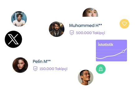 Twitter 2.000 Beğeni - Görünürlük Artışı