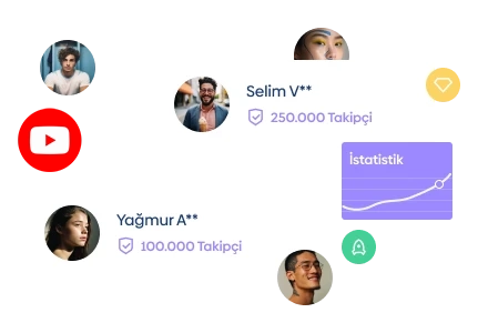 YouTube 1.000 Abone Hizmeti